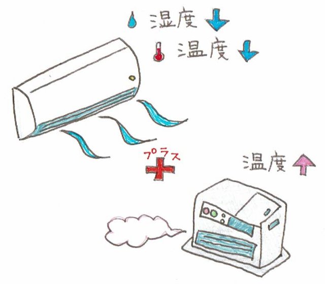 エアコンとストーブで湿度を下げる